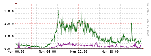 [Interfaces]: Bit rates