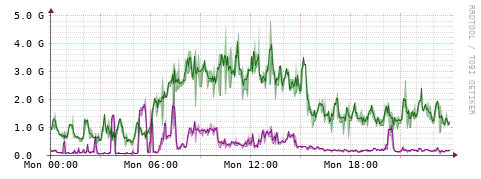 [Interfaces]: Bit rates