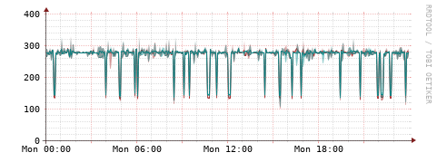 [Interfaces]: Packet rates