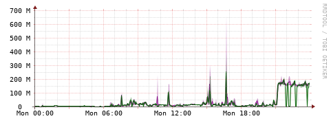 [Interfaces]: Bit rates