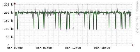 [Interfaces]: Bit rates