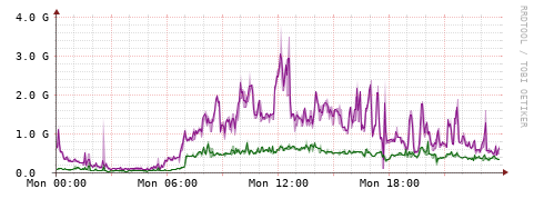 [Interfaces]: Bit rates