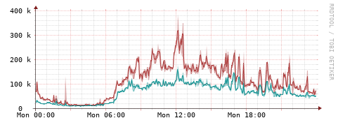 [Interfaces]: Packet rates
