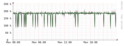 [Interfaces]: Bit rates