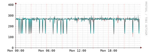 [Interfaces]: Packet rates