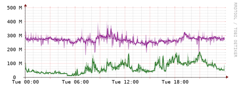 [Interfaces]: Bit rates