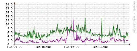 [Interfaces]: Bit rates