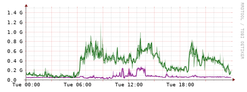 [Interfaces]: Bit rates