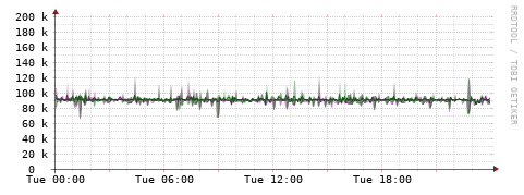 [Interfaces]: Bit rates