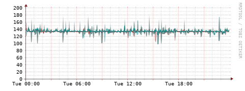 [Interfaces]: Packet rates