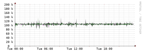 [Interfaces]: Bit rates