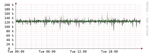 [Interfaces]: Bit rates