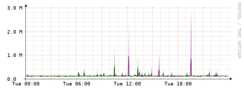 [Interfaces]: Bit rates
