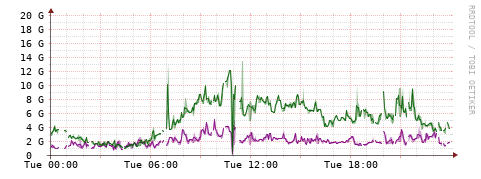 [Interfaces]: Bit rates