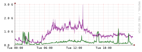 [Interfaces]: Bit rates