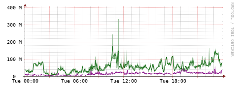 [Interfaces]: Bit rates