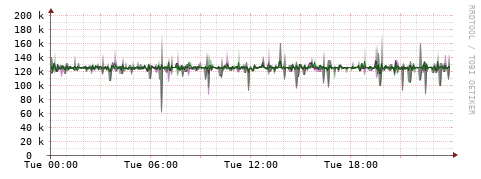 [Interfaces]: Bit rates