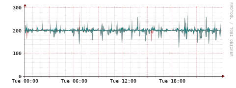 [Interfaces]: Packet rates
