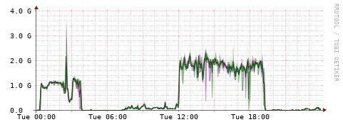 [Interfaces]: Bit rates