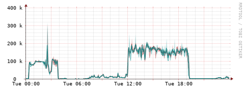 [Interfaces]: Packet rates
