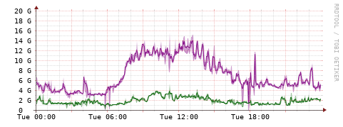 [Interfaces]: Bit rates