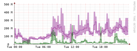 [Interfaces]: Bit rates