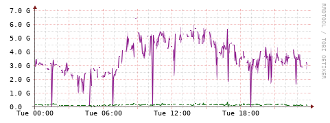 [Interfaces]: Bit rates