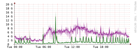 [Interfaces]: Bit rates