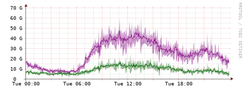 [Interfaces]: Bit rates
