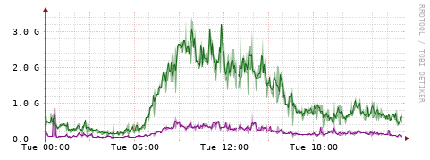 [Interfaces]: Bit rates