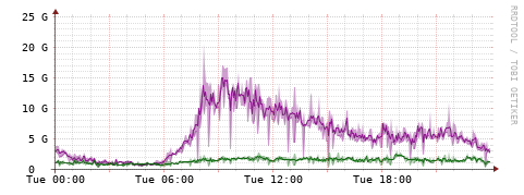 [Interfaces]: Bit rates