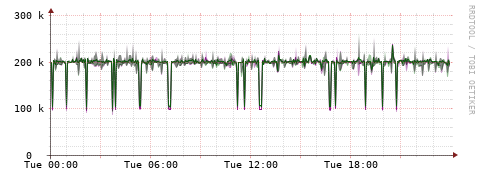 [Interfaces]: Bit rates