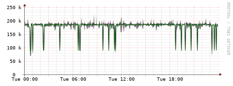 [Interfaces]: Bit rates