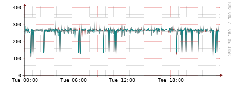 [Interfaces]: Packet rates