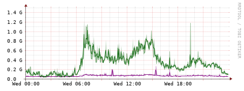 [Interfaces]: Bit rates