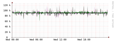 [Interfaces]: Bit rates