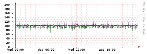 [Interfaces]: Bit rates