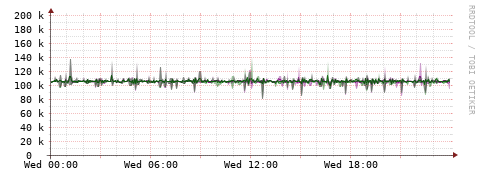 [Interfaces]: Bit rates