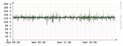 [Interfaces]: Bit rates