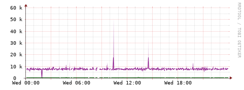 [Interfaces]: Bit rates