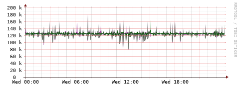 [Interfaces]: Bit rates