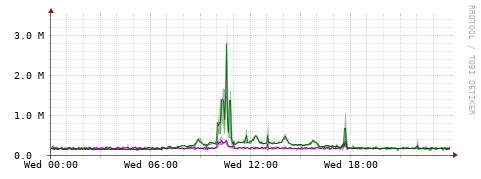 [Interfaces]: Bit rates