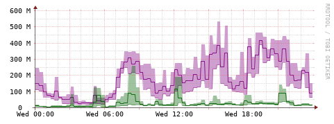 [Interfaces]: Bit rates