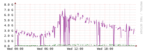 [Interfaces]: Bit rates