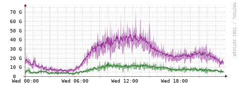 [Interfaces]: Bit rates