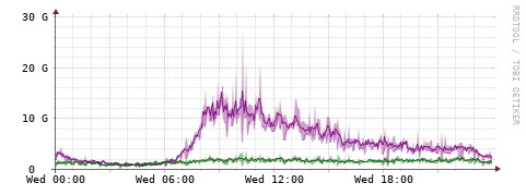 [Interfaces]: Bit rates