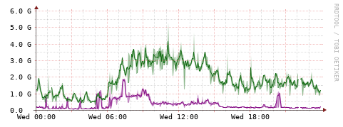 [Interfaces]: Bit rates