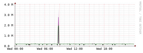 [Interfaces]: Bit rates