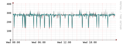 [Interfaces]: Packet rates