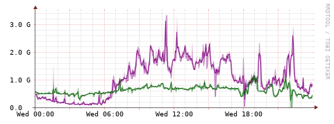 [Interfaces]: Bit rates